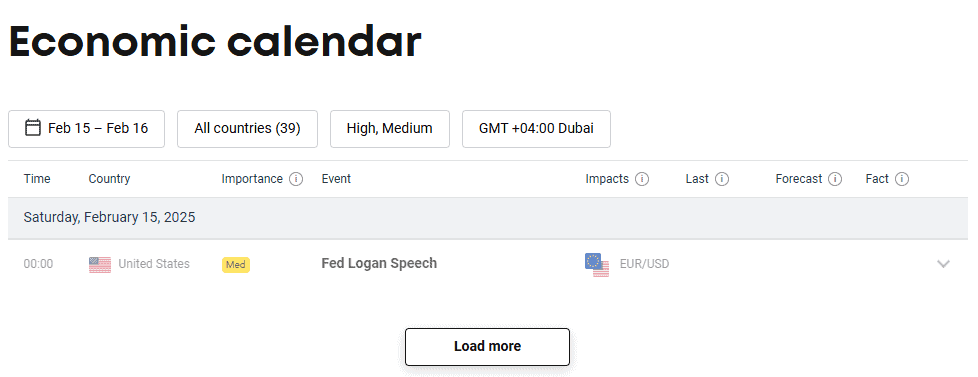 Libertex Research and Education Reviews