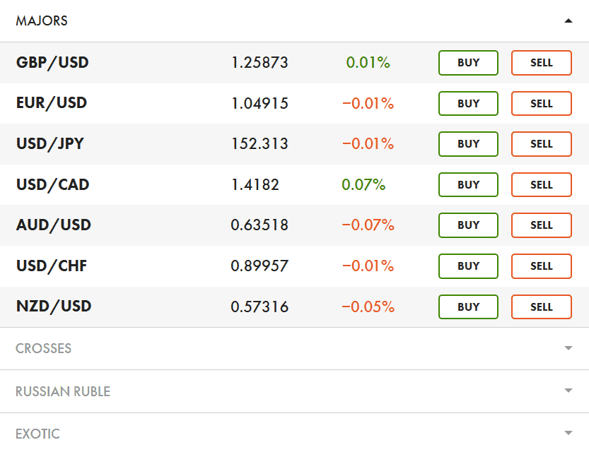 Libertex Trading Instruments Review