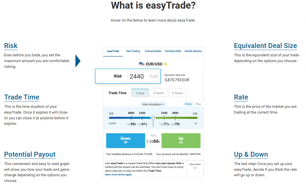 easyMarkets Additional Features Review