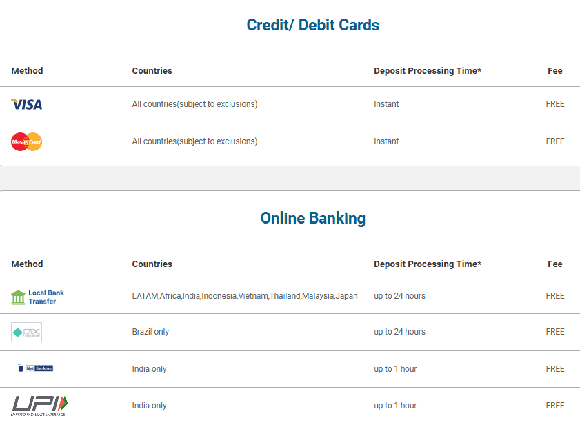 easyMarkets Deposits and Withdrawals Review