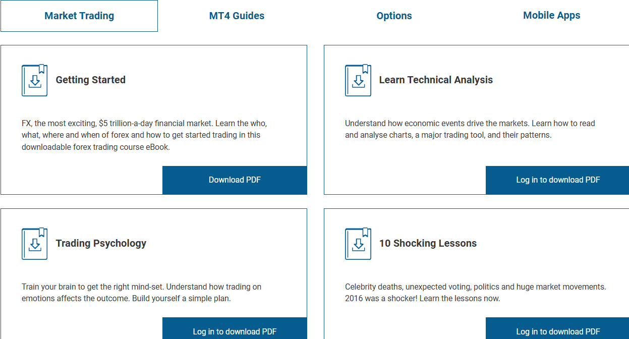 easyMarkets Education Review