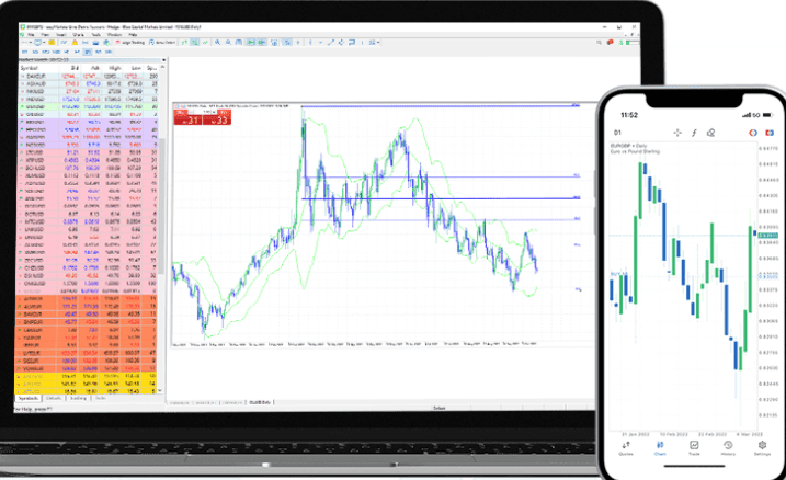 easyMarkets Trading Platforms Review