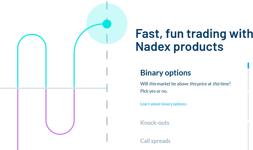 Nadex Account Types Review