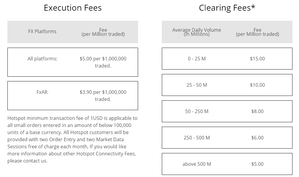 Baxter FX trading fees Baxter FX trading fees