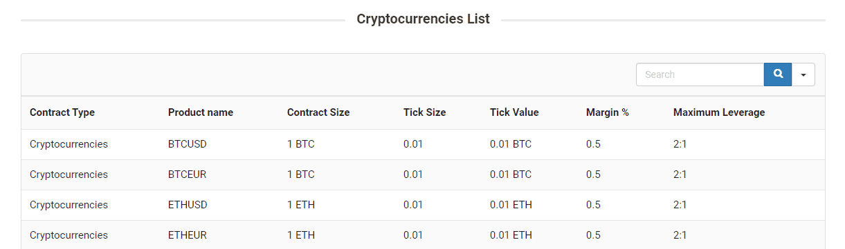 Cresco FX Cryptocurrencies