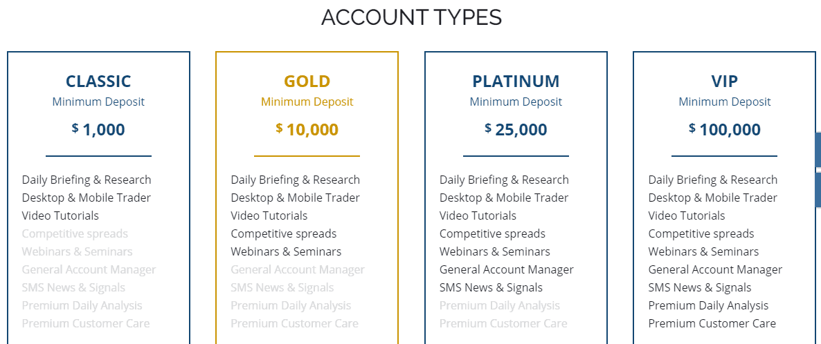 Finotrade accounts Finotrade accounts