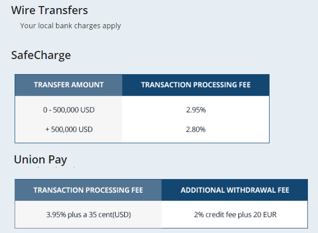 Finotrade funding methods Finotrade funding methods
