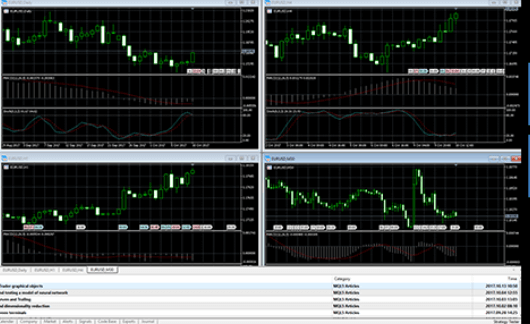 Finotrade platform Finotrade platform