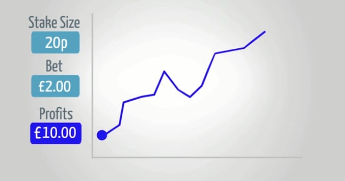 Finspreads spread betting