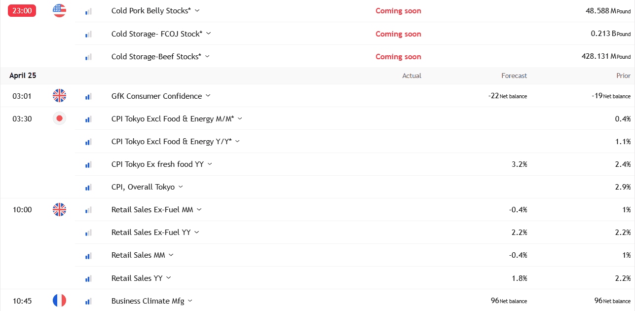 Gildencrest Capital Additional Features Review