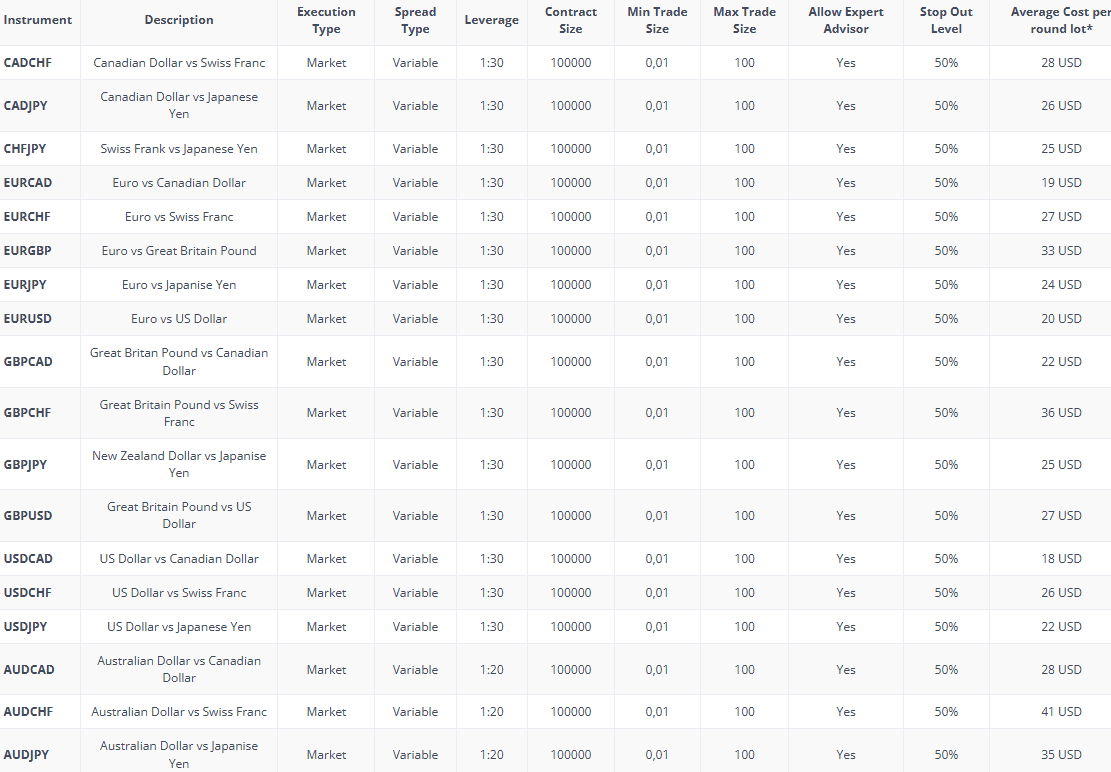 Gildencrest Capital Trading Instruments Review