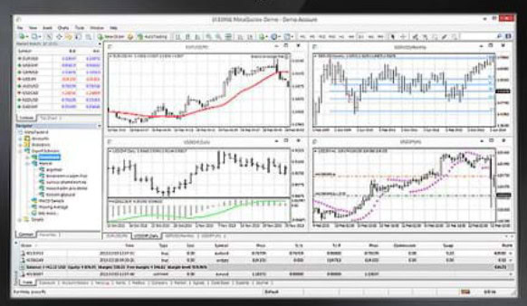 Gildencrest Capital Trading Platforms Review