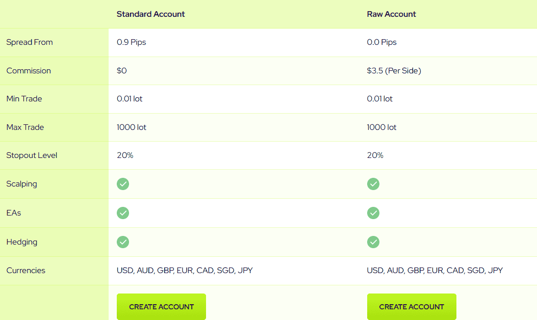 Global Prime Account Types Review