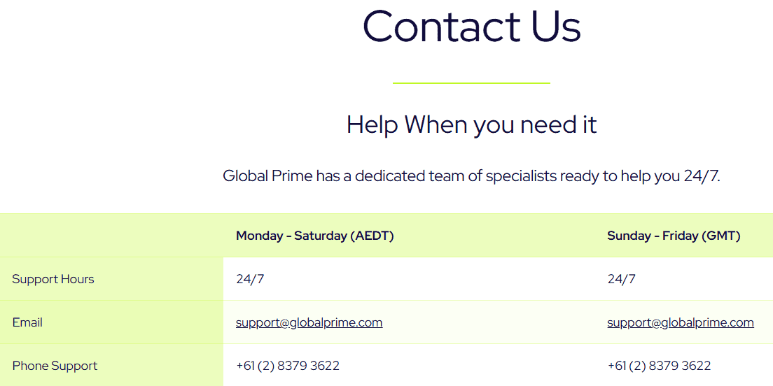 Global Prime Customer Support Review