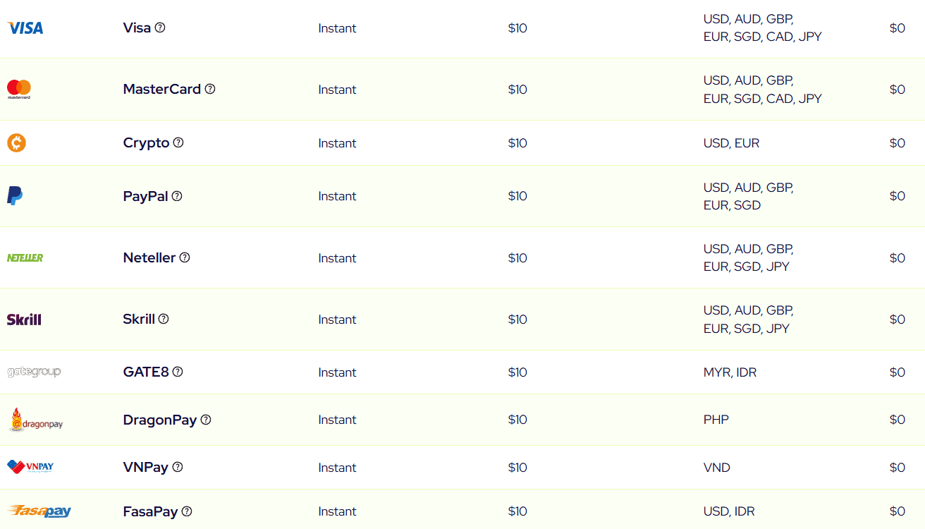 Global Prime Deposit Methods Review