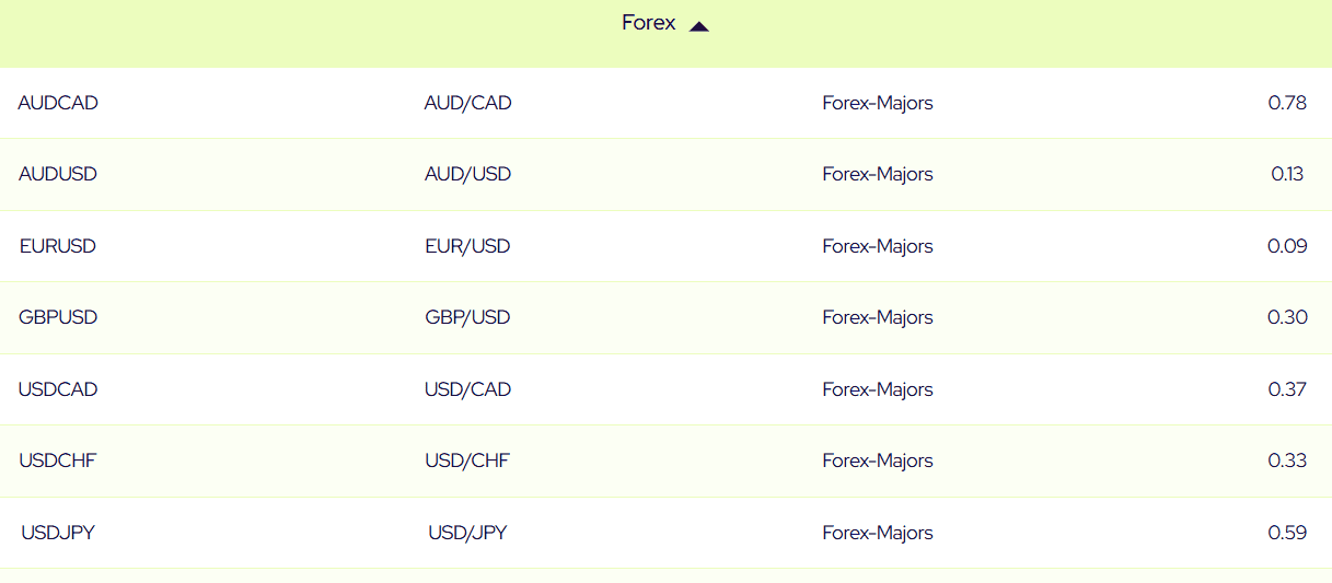 Global Prime Instruments Review