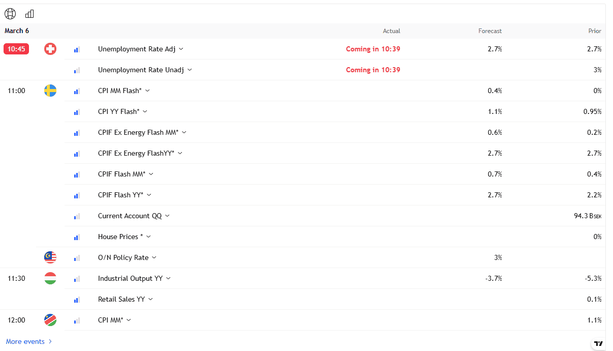 Global Prime Research Review