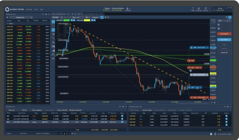 Global Prime Trading Platforms Review