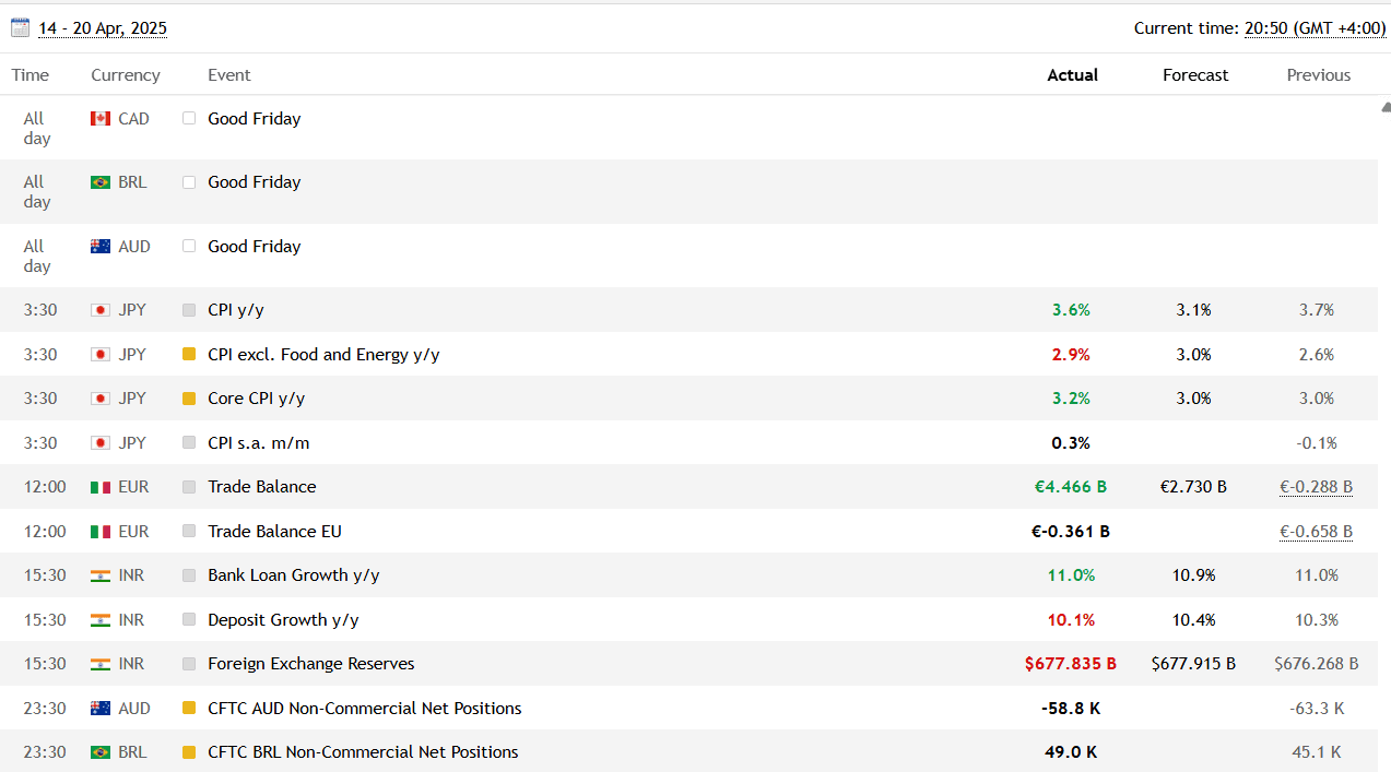 Noor Capital Research Tools Review