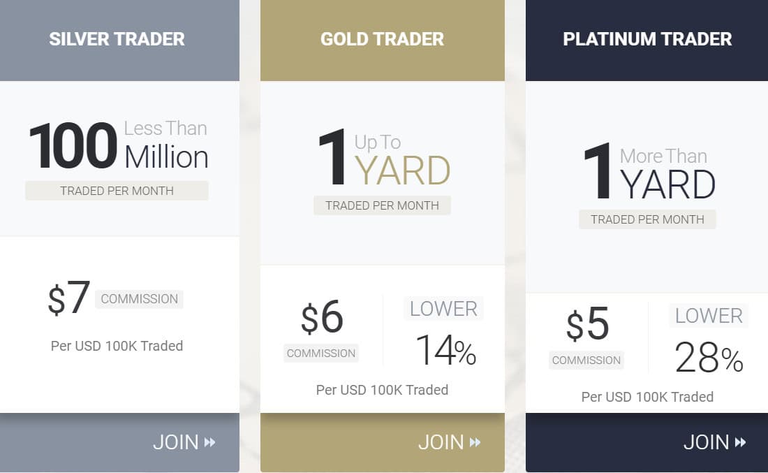Noor Capital UK Account Types Review