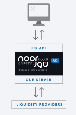 Noor Capital UK Additional Tools Review