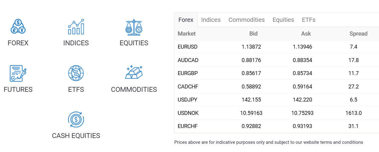 Noor Capital UK Trading Instruments Review