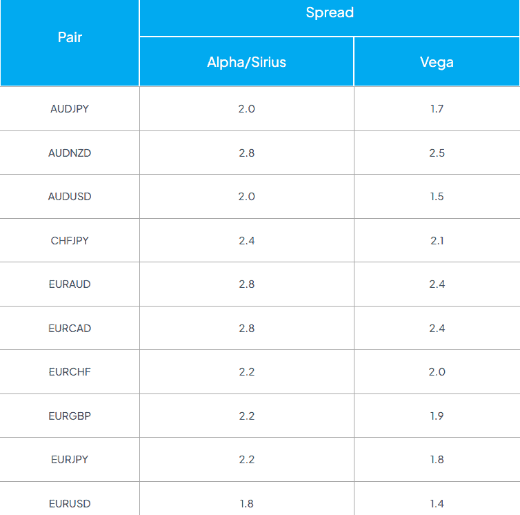 Valbury Review Spreads
