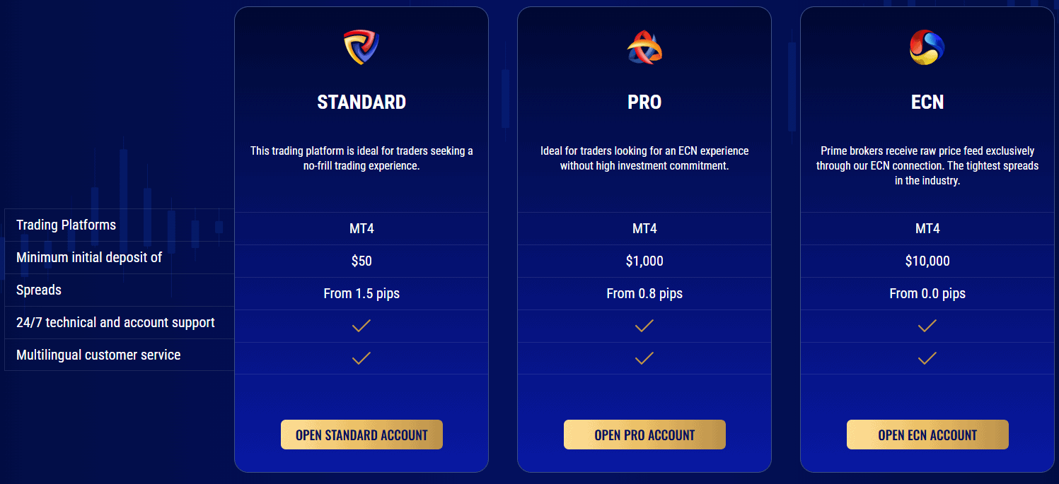 MEX Exchange Accounts Review