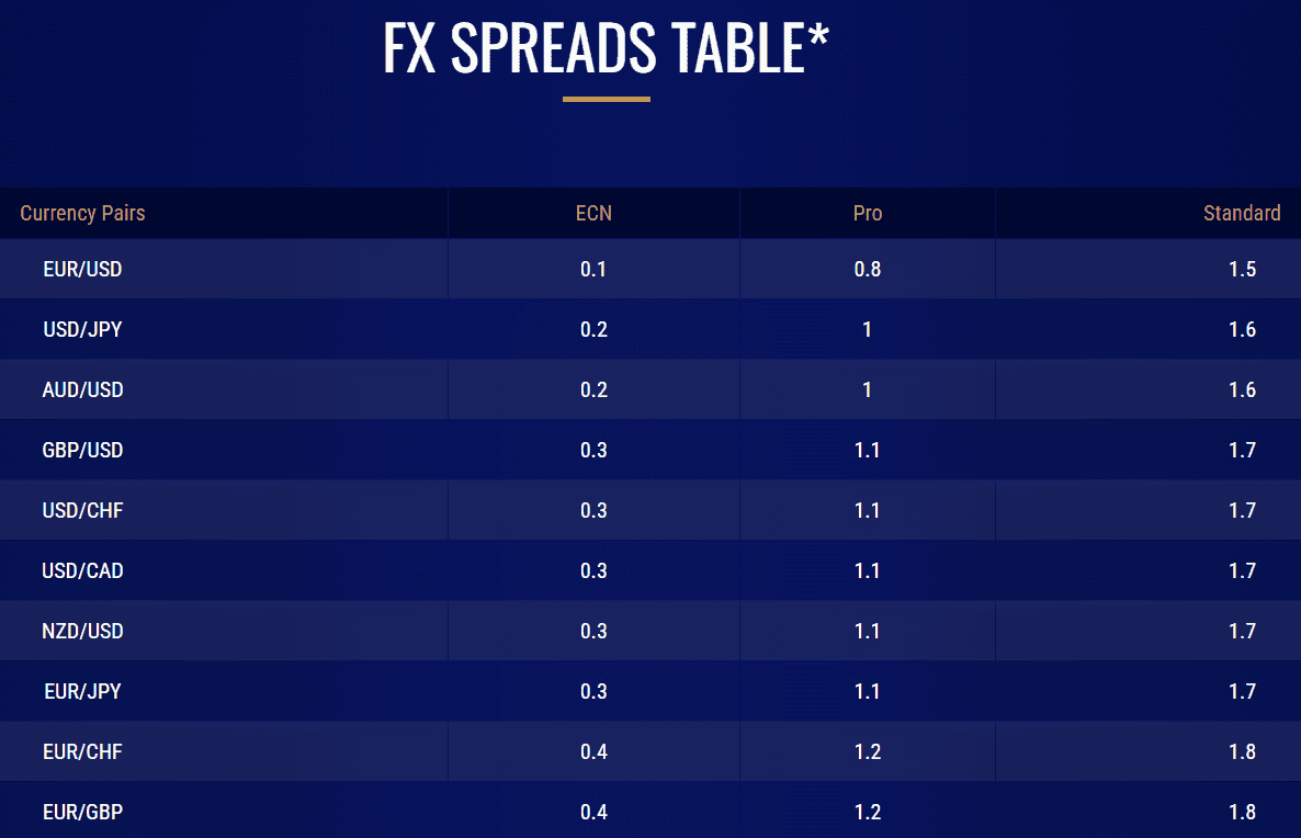 MEX Exchange Fees Review