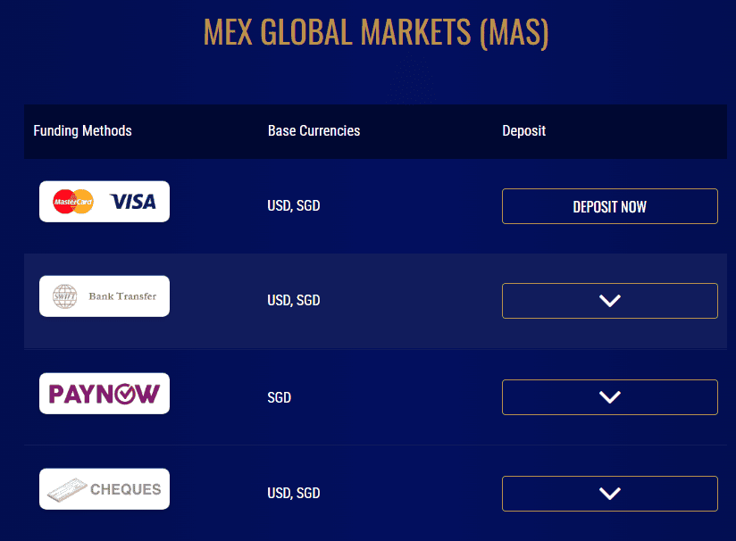 MEX Exchange Deposit/Withdrawal Review