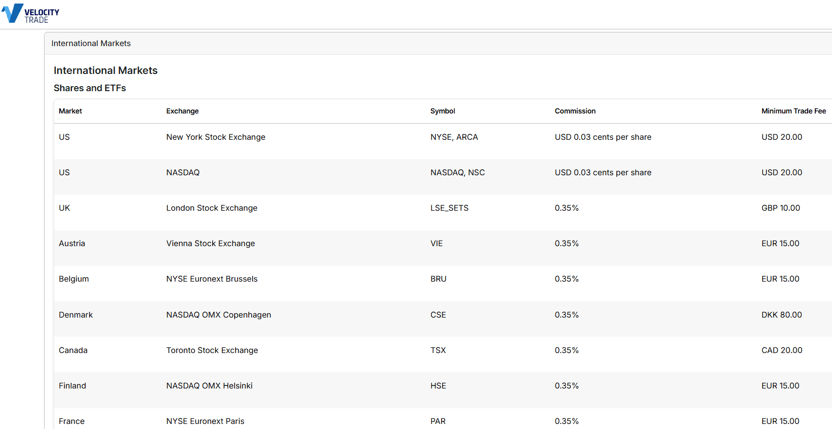 Velocity Trade Fees Review