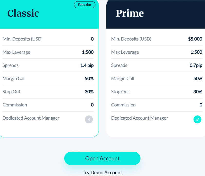 CPT Markets UK Accounts Review