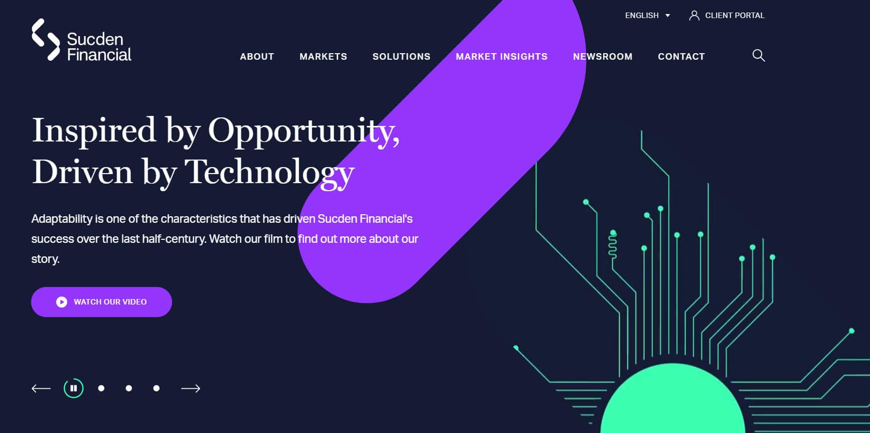 Sucden Financial Website Review