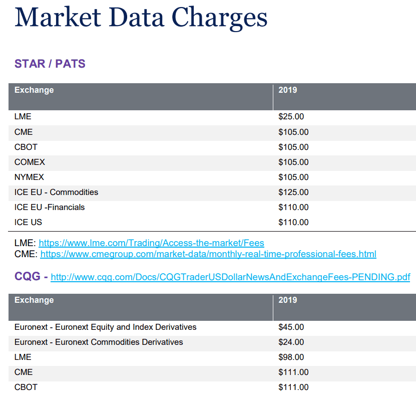 Sucden Financial Fees Review