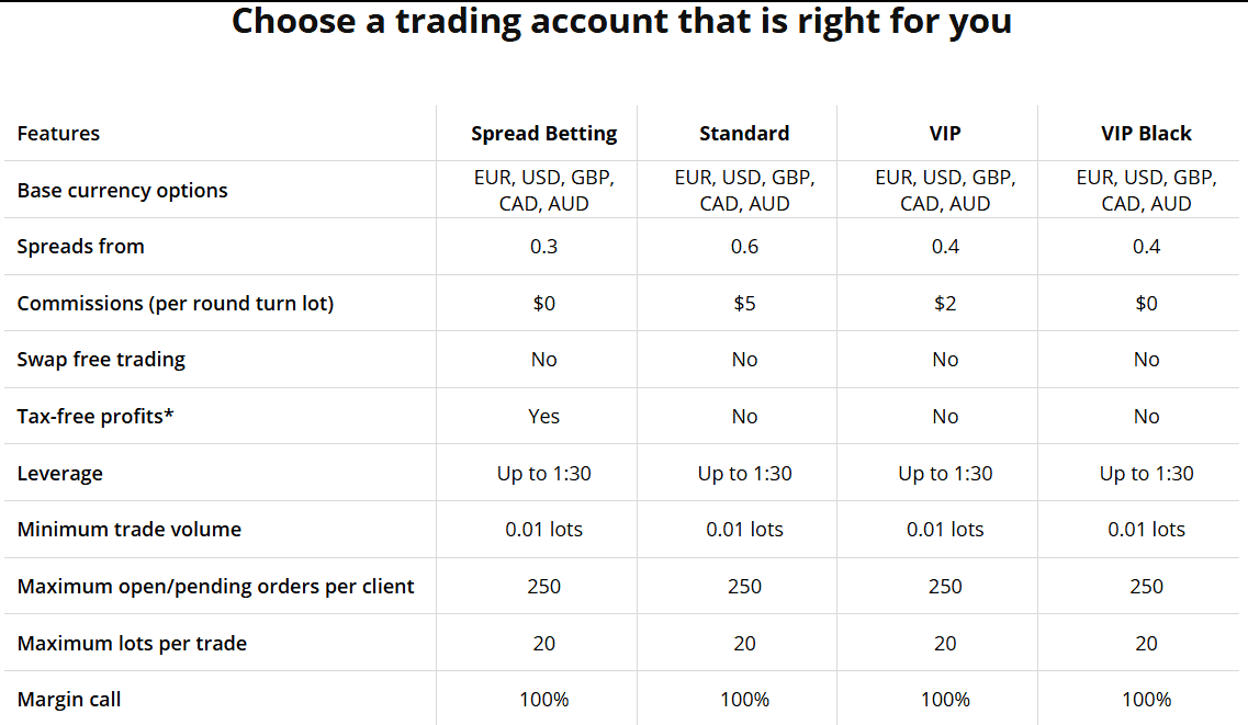TIO Markets Accounts Review