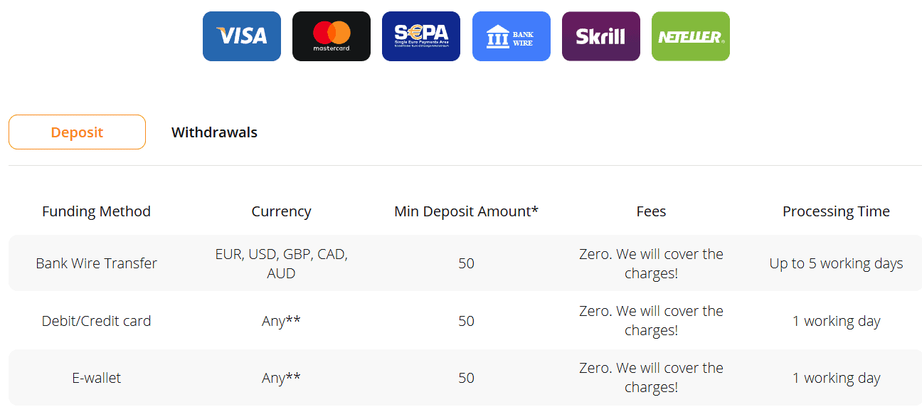 TIO Markets Deposit and Withdrawal Review