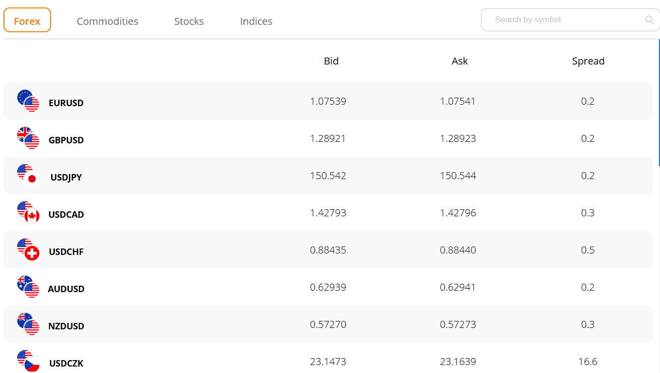 TIO Markets Instruments Review