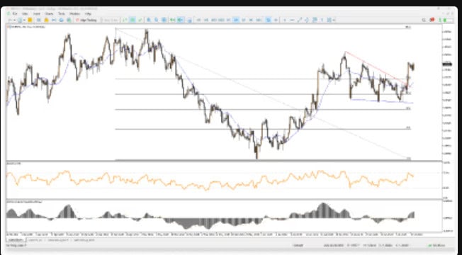 TIO Markets Trading Accounts Review