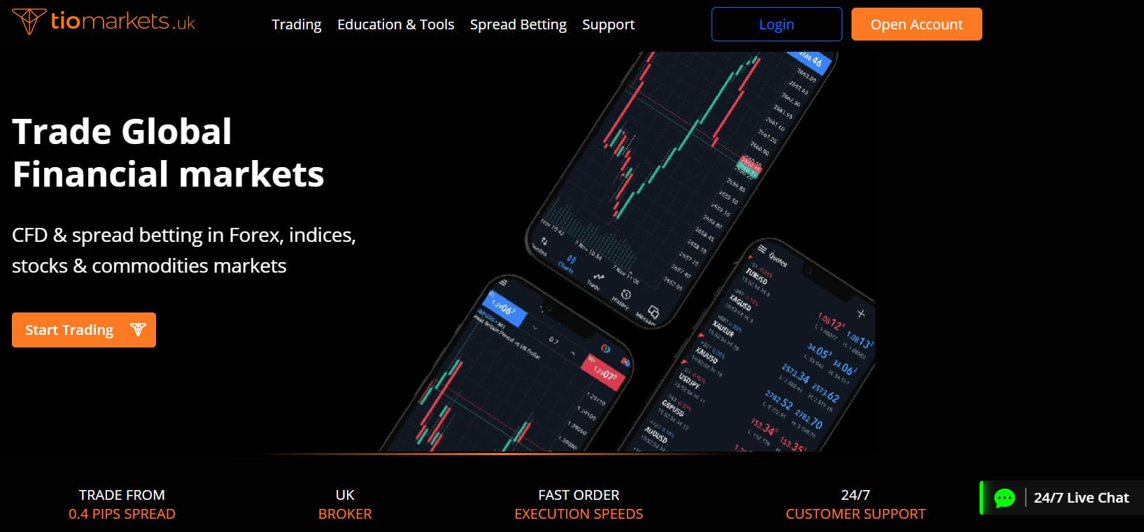 TIO Markets Website Review