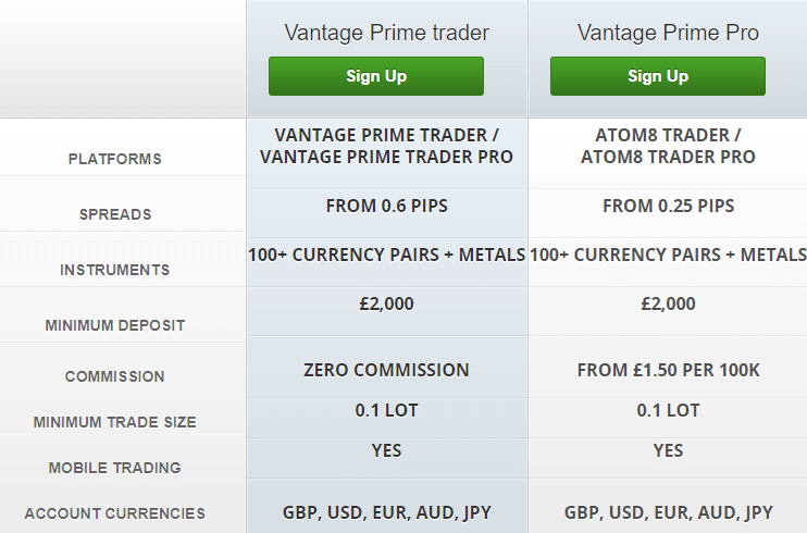 Vantage Prime accounts Atom8 accounts