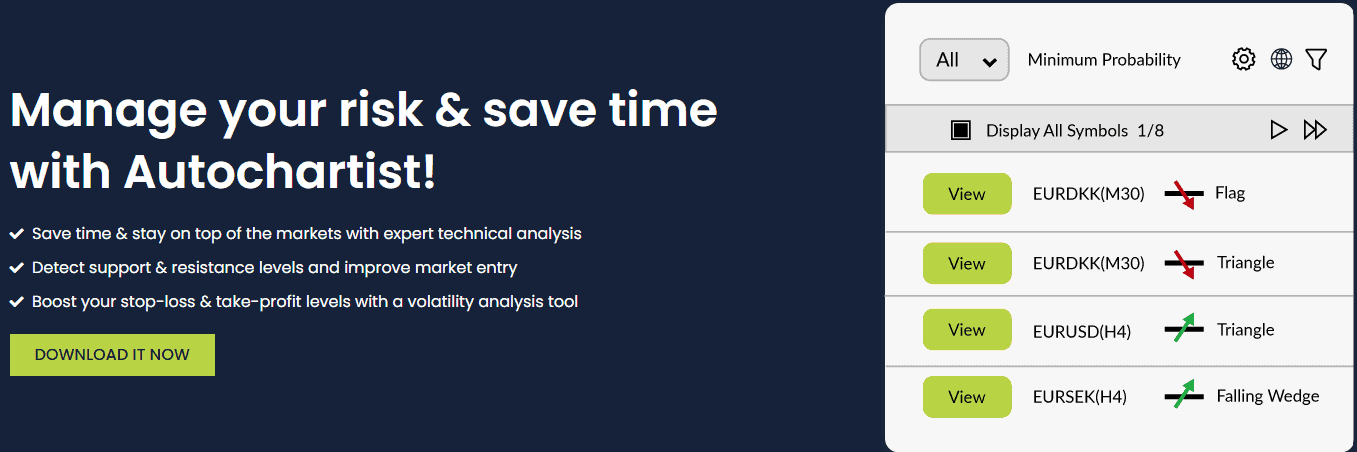 Advanced Markets Additional Tools Review