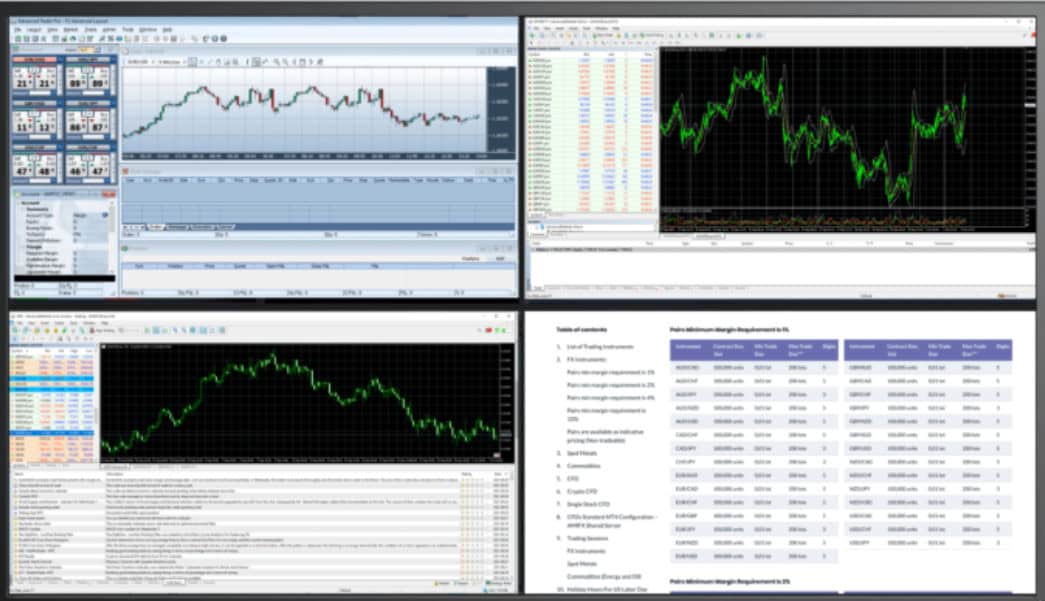 Advanced Markets Trading Platforms Review