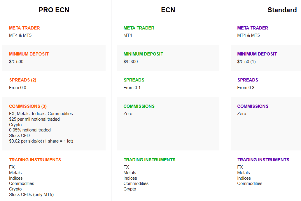 Alpari Account Types Review