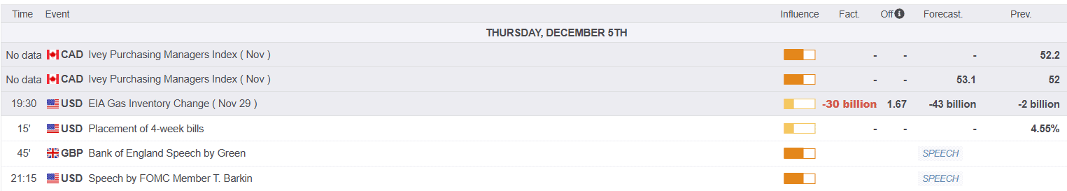 Alpari Research Tools Review