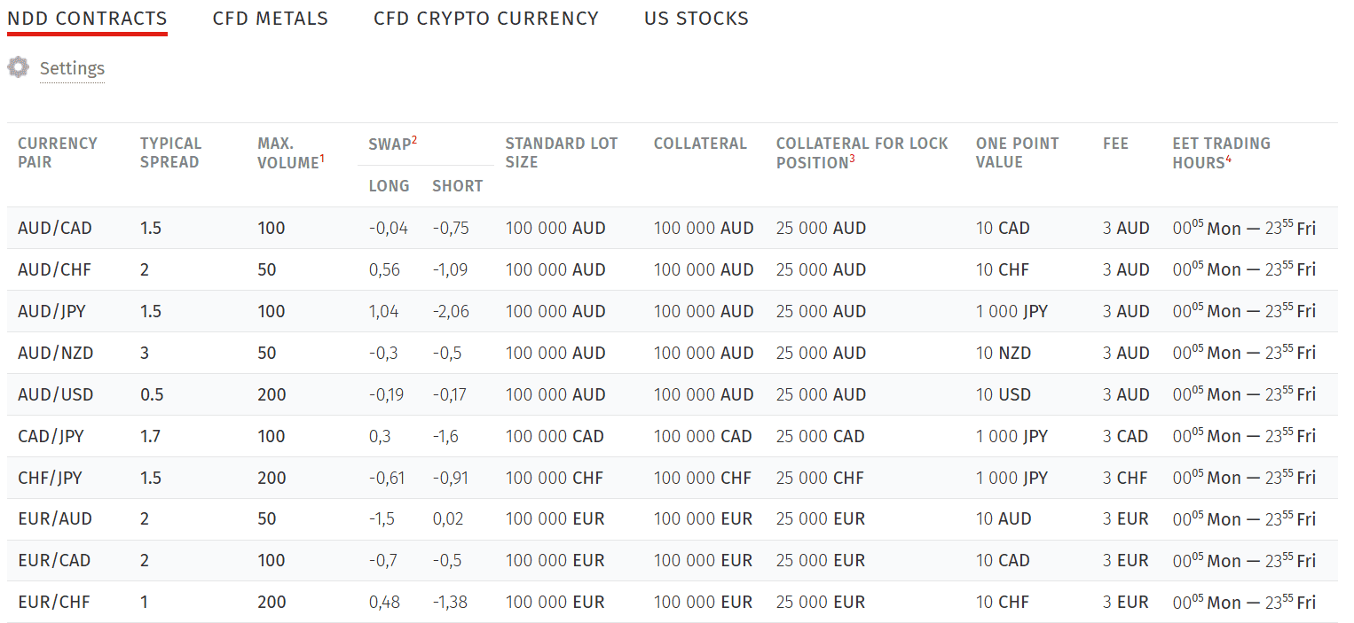FIBO Group Trading Instruments Review