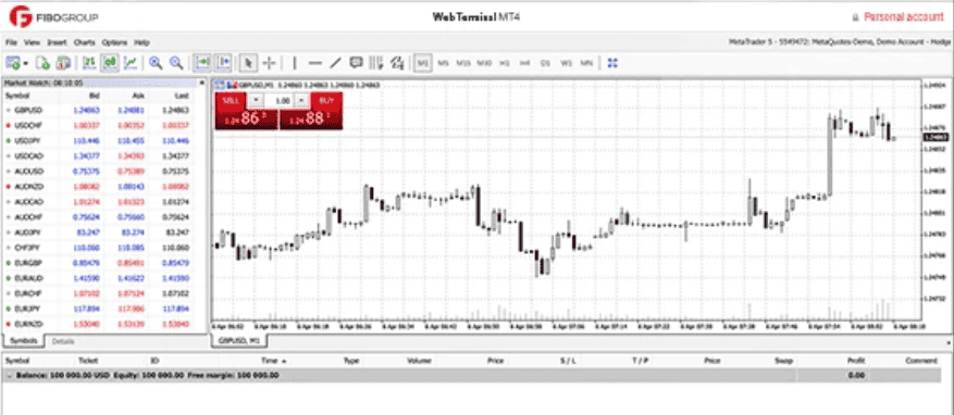 FIBO Group Trading Platforms Review
