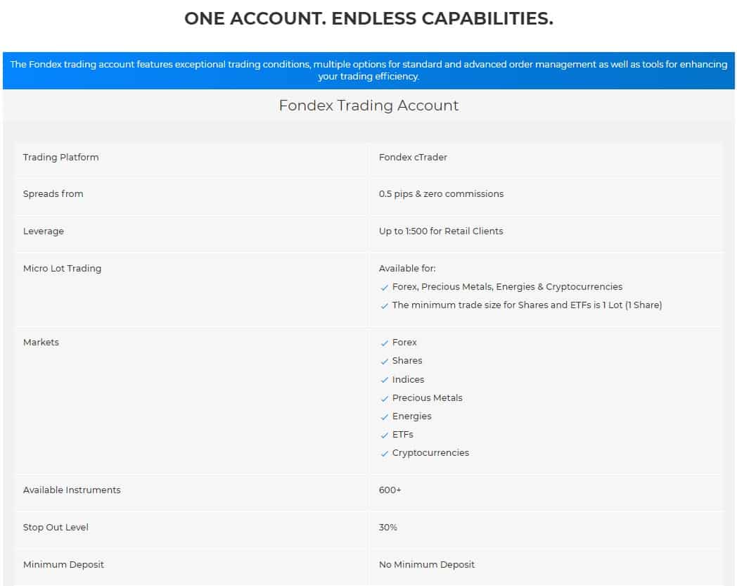Fondex Review Account