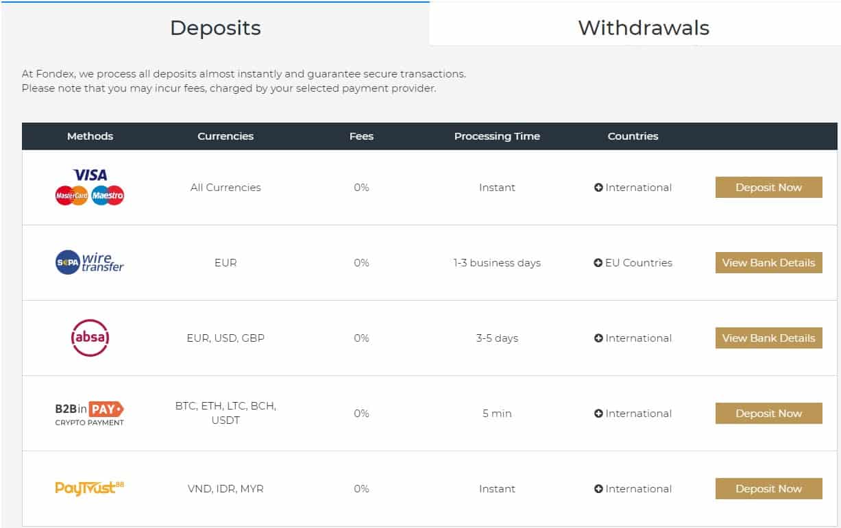 Fondex Review Funding