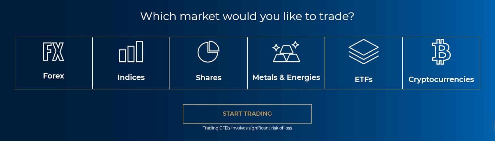 Fondex Review Insturments