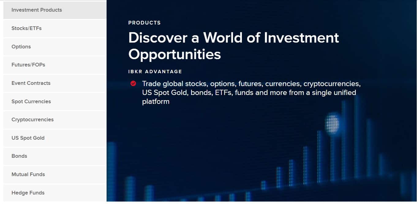 Interactive brokers instruments Interactive Brokers Instruments Review